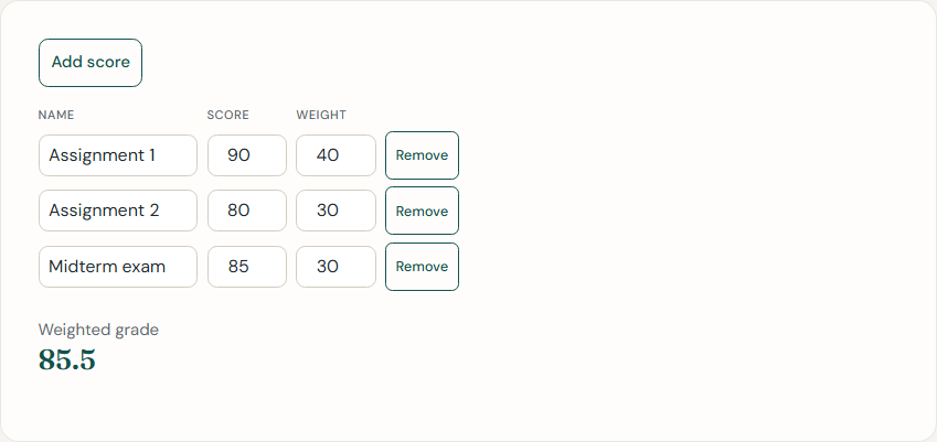 Grade Calculator with default rows 90 weighted 40, 80 weighted 30, and 85 weighted 30, showing a weighted class grade of 85.5 percent.